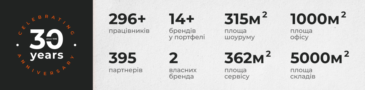 Виробничо-комерційне підприємство ЕСКО 30 років